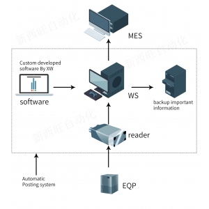 自動過賬系統(tǒng)